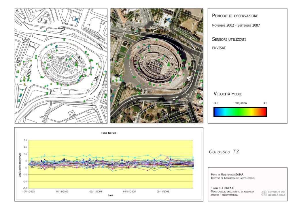 monuments stability analysis