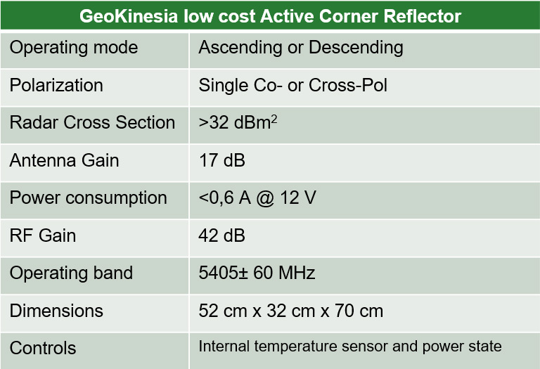 GeoKinesia low cost Active Corner Reflector