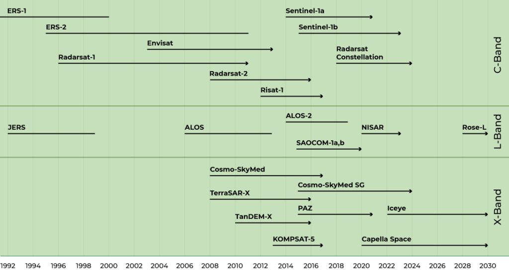 main satellite program